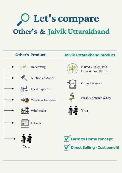 (2 Oz 56.7 Pack 1 Jaivik Uttarakhand - Organic Rosemary Leaf Tea / gram) Loose, Herbal, Dried Leaves, Supports Hair