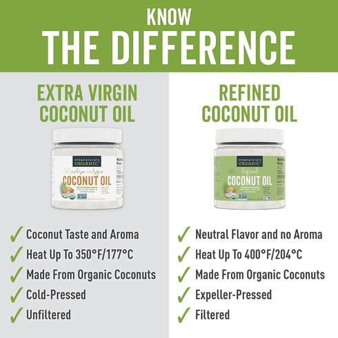 Viva Naturals Refined Coconut Oil - Expeller-Pressed Organic Coconut Oil for Cooking and Baking with Neutral Flavor & Aroma - USDA Organic Certified Hair Oil and Skin Moisturizer, 16 Fl Oz