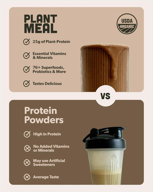 25g 76+ 1 Plant Meal Replacement Shake - Chocolate - of Plant Based Vegan Protein Powder, Organic Superfoods, Vitamins