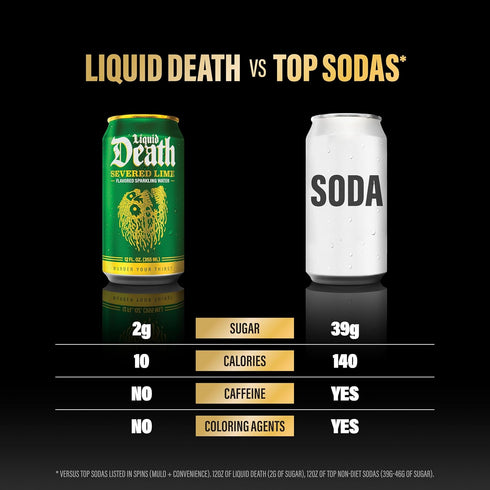 4 12 Oz (Pack 12) Liquid Death Soda-Flavored Sparkling Water - Classic Variety, Less Sugar*, Huge Flavor, No Caffeine