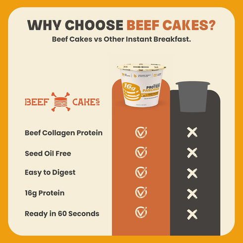12 Pack 16g Beef Cakes Beef Collagen Protein Breakfast Instant Protein Diner Pancakes with Protein, Beef Collagen, Seed