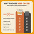 12 Pack 16g Beef Cakes Beef Collagen Protein Breakfast Instant Protein Diner Pancakes with Protein, Beef Collagen, Seed