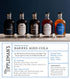 Tippleman's Barrel Aged Cola Syrup - All Natural Complex Cola Syrup for Cocktails, Classic Sodas, Ice Cream Floats, Old
