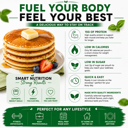 15g 90 2g 7 (1 Nutmeg State Nutrition - Protein Pancakes and Waffle Mix, Low Carb, Protein, Calories, Sugar, Servings
