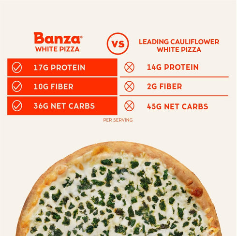 Frozen 13oz Banza White Pizza from Chickpeas - High Protein, Gluten Free, Pizza