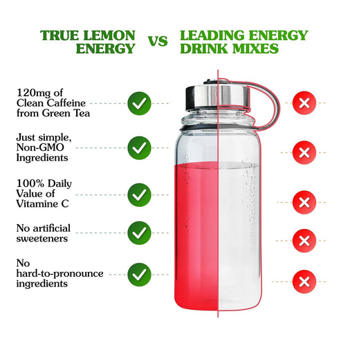 6ct (Pack 12) True Lemon Wild Cherry Cranberry of - Energy Drink Powder Mix - Sugar Free Energy Drinks