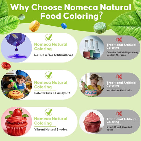 4 Set 0.25 oz (6 ml)/Bottles Natural Food Coloring - FD&C & Artificial Dye Free Formula Color Natural Food Dye