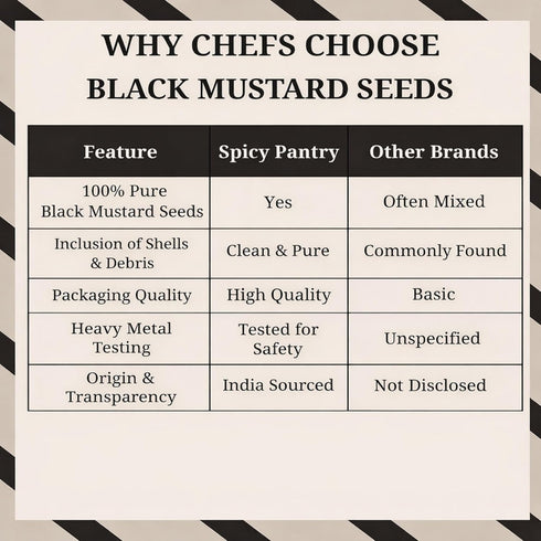 5 lbs SPICY PANTRY Black Mustard Seeds Whole Spice for Curries, Pickles, Marinades, Spice Blends & Tempering Non-GMO