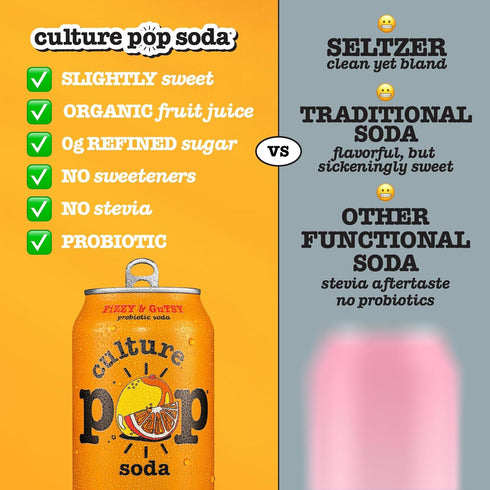 Pack, (12pk) Culture Pop Soda, Most Loved Variety Probiotic Low Sugar Soda, Sparkling Juice Alternative, Non-GMO