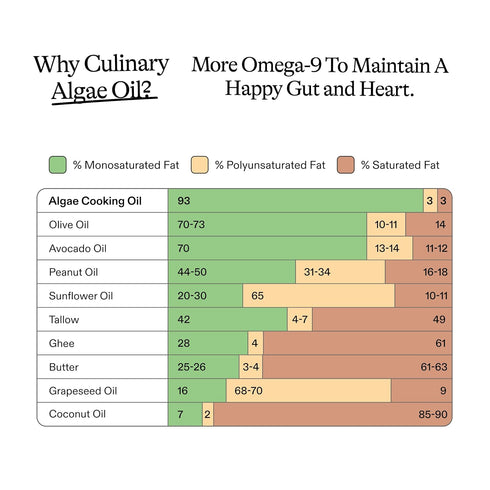 (12.7 oz) Omega-9 Algae Cooking Club Nara's Roasted Garlic Oil fl With Hints of Yuzu & Miso Perfect for Drizzling