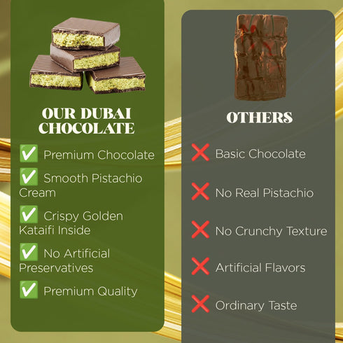 2.3 oz (65g) Ceres Gourmet Dubai Dark Chocolate Bar with Pistachio Cream and Kataifi, Gourmet Bitter Chocolate Candy