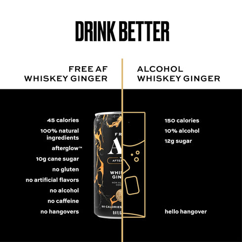 8.4 oz (12-Pack) AF Drinks Non-Alcoholic Whiskey Ginger | Alcohol Alternative Sparkling Cocktails with AFTERGLOW