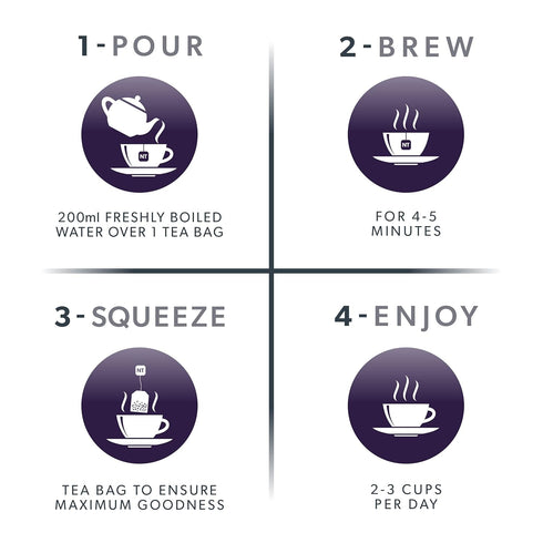 NUTRAVISION Eye Health Tea with Bilberry & Eyebright, 20 Enveloped Tea Bags for General Eye Health.