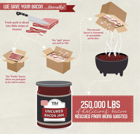 9 Oz (Pack 6) TBJ Gourmet Classic Bacon Jam