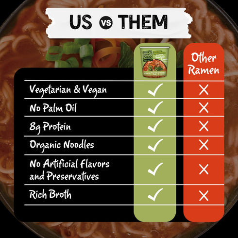 (Pack 6) 8g Mikes Mighty Vegetarian Vegetable Ramen Cup of Protein Instant Ramen Noodles Organic Steamed, Non-GMO, Palm