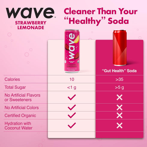 |12 Pack WAVE Organic Sparkling Drink | Low Calorie Drink, Strawberry Lemonade Lightly Carbonated | Great Natural Soda