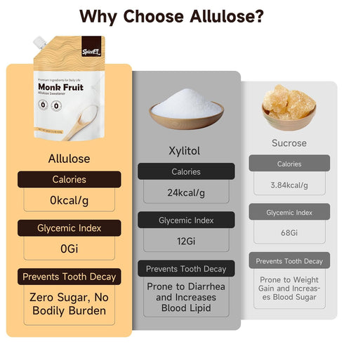 (1 lb Pack 3) SPICEEL Monk Fruit Sweetener with Allulose - White Sugar Substitute, Coffee, Tea, without Erythritol