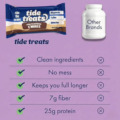 25g 7g 8 Count, Pack Tidetreats Crispy Rice Protein Bars High Protein Snack with Protein, Low Sugar, Fiber, Gluten