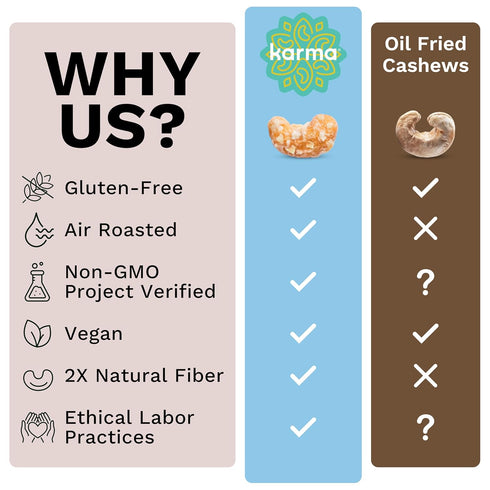 7oz Toasted Coconut Air Roasted Whole Cashews by Karma Nuts, Lightly Sweetened, Peanut-Free Facility, Kosher, Everyday