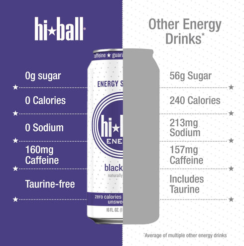 B12 B6,Sugar 16 Oz,Blackberry,(Pack 16) Hiball Clean Energy Seltzer Water,Caffeinated Sparkling Water Made with Vitamin