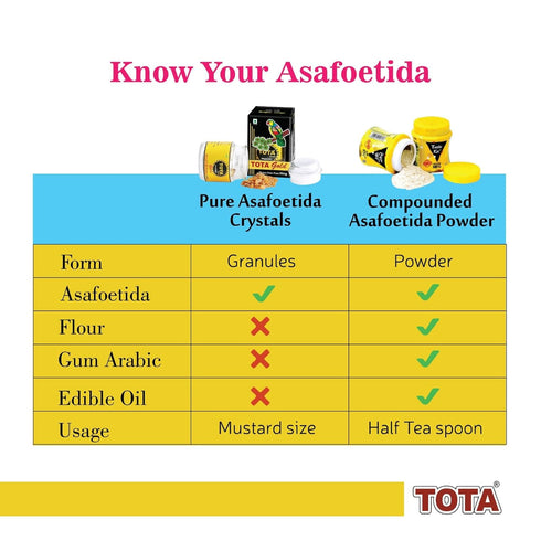 Tota Gold 100% Pure Asafoetida Granules - Natural Vegan Gluten Free Indian Spice, 7gm Hing for Garlic and Onion