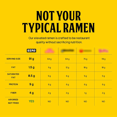 (320 6 Pack BIAS Apgu Red Chili Instant Noodles - Spicy Korean Ramen with Premium Toppings, Vegan, Air-Dried, Low