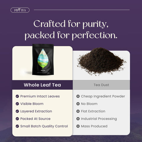 PiPi Tea 20 (4g Organic Oolong Tea Bags Whole Leaf, Bags Each) Cortisol & Calming Tea for Anxiety, Stress, Weight Loss