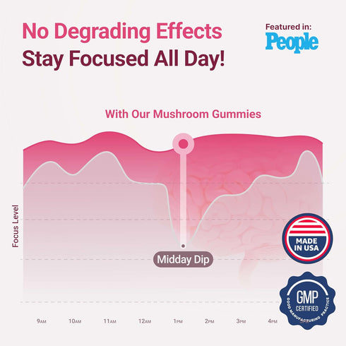 Gummies Immune (90 2500mg/serving) World's First Mushroom Complex with Lions Mane, Support & Stress Relief, Nootropic
