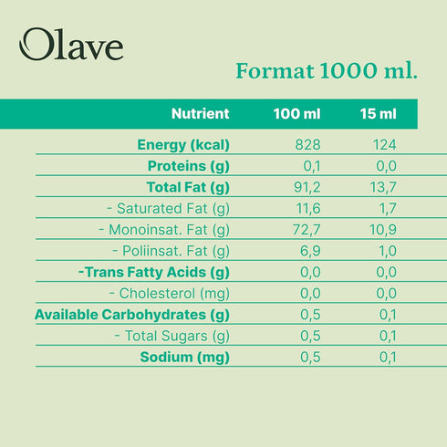 33.8 Oz (1000 Ml) Extra Virgin Chilean Olive Oil by Olave |Premium Blend - First Cold Press, Fl