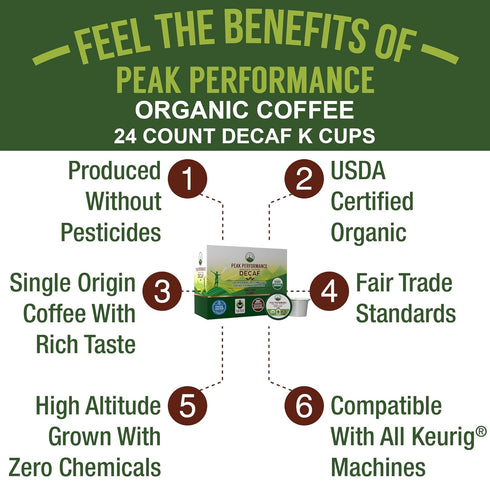 24 Count USDA Organic Decaf Coffee Pods - Compatible with K-Cup and Keurig Machines - High Altitude Decaf Coffee - Fair
