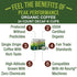 24 Count USDA Organic Decaf Coffee Pods - Compatible with K-Cup and Keurig Machines - High Altitude Decaf Coffee - Fair
