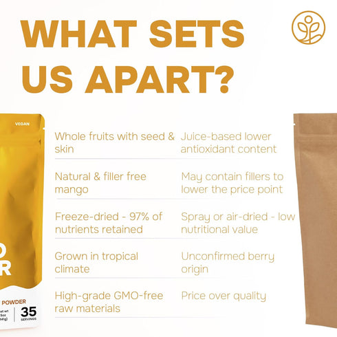 5 Jungle Powders Freeze Dried Mango Powder Ounce Bag Dehydrated Mango Extract For Baking No Sugar Added Dry Mango