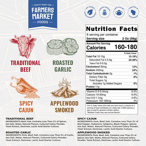 Summer Set, 12oz 4-Pack, Farmers Market, Gluten Free, Keto, Paleo, Low Sodium, Low Sugar, Sausage Gift Variety