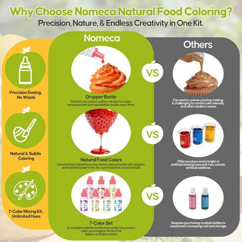 7 6ml (0.25 oz) Natural Food Coloring Kit - Colors Dye Free Natural Food Dye, FD&C Artificial Dye Free Liquid Food