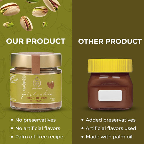 7.05 oz (200g) 20% CORINTO Pistachio Cream Spread with Milk Chocolate, Smooth Greek Pistachio Butter, Palm Oil Free