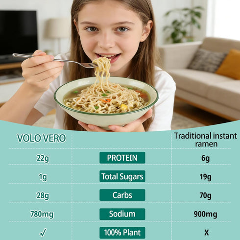 22g 8-Pack VOLO VERO High Protein Ramen Noodles, Plant-Based Protein Noodle Variety - Chicken & Spicy Beef Flavor