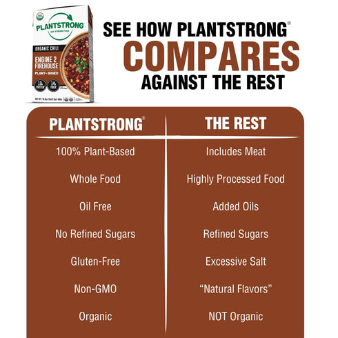 (16.9 oz, 2 PLANTSTRONG Chili & Stew USDA Organic, Non-GMO, Plant-Based, Vegan, Gluten-Free, Oil-Free, Lightly Salted