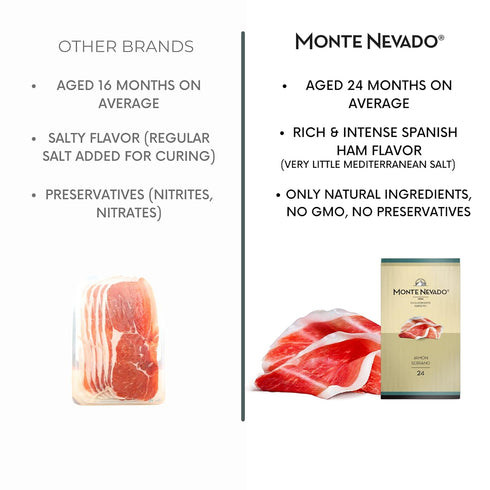 3 oz Pack 4 24 Monte Nevado Serrano Ham Sliced - Each, of Units - Months Avg Curing Time - Authentic Jamon Serrano