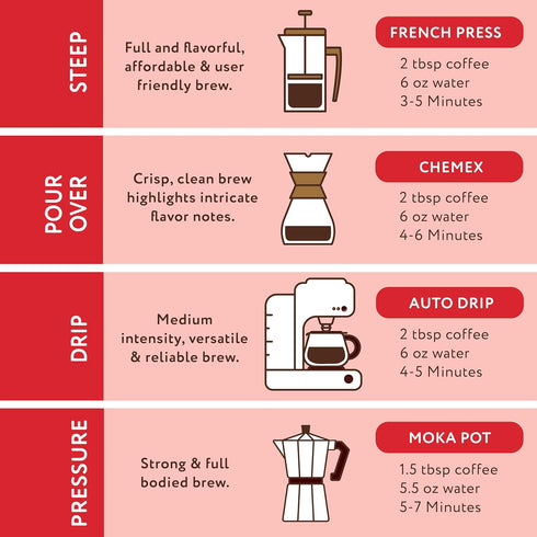 2 Joe Knows Coffee Dark Roast, Ground Coffee, Tall Dark and Handsome, Pounds