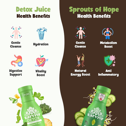 (6 12 oz Karviva Organic Juice Cleanse for Liver Detox & Hormone Health - Ancient Remedies with Broccoli Sprouts, Aloe