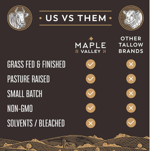 The Maple Valley 100% 14.2 oz Beef Tallow For Cooking | Pasture Raised Grass Fed Beef Tallow | Carnivore, Keto & Paleo