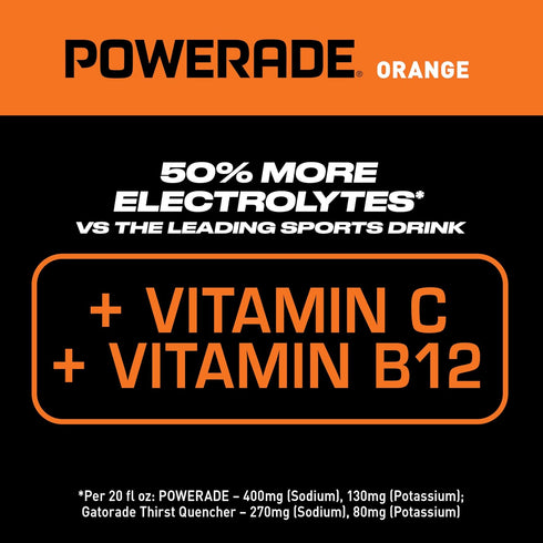 20 (Pack 8) POWERADE Sports Drink Orange, Ounce