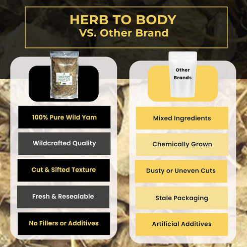 4 oz, Herb To Body Wild Yam Root Cut & Sifted Wildcrafted Dioscorea Villosa for Herbal Tea, Relaxation Support