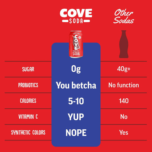 12 Pack Cove Probiotic Soda, Zero Sugar Better-For-You Alternative - Refreshing, Delicious Probiotic Drink, No