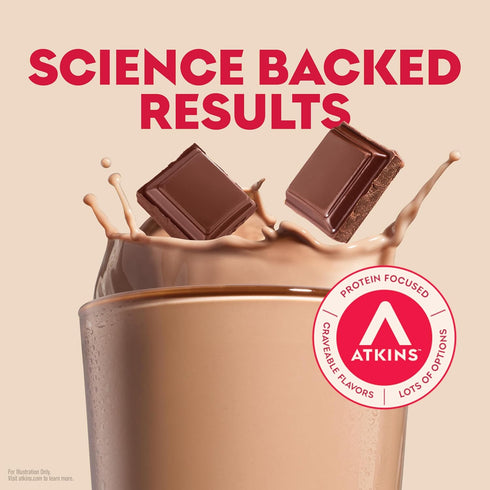 15g 2g 1g 12 Count Atkins Milk Chocolate Delight High Protein Shake, Protein, Net Carb, Sugar, Keto Friendly, Chocolate
