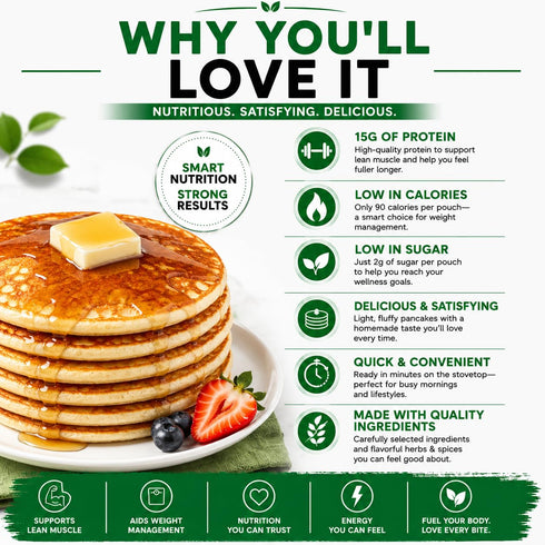 15g 90 2g 7 (1 Nutmeg State Nutrition - Protein Pancakes and Waffle Mix, Low Carb, Protein, Calories, Sugar, Servings