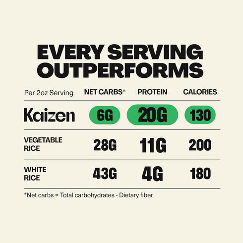 Pack, 20g (6g 8 Pack 3 Kaizen Protein Rice Variety Protein, Low Carb Net Carbs), Keto-Friendly, Gluten-Free, Made