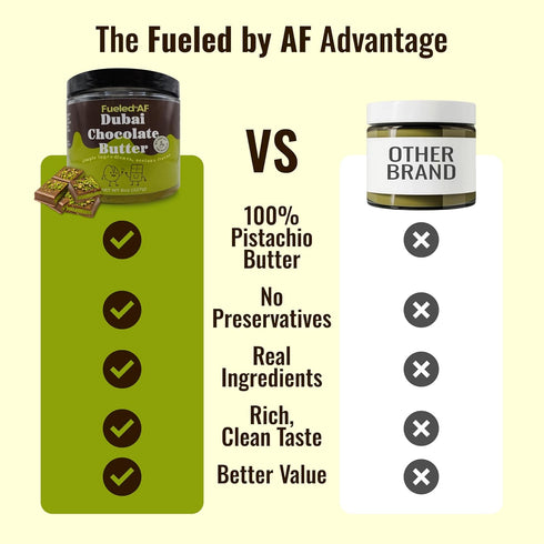 Fueled by AF 8 Fueled AF Dubai Chocolate Spread Vegan, Keto, and Paleo Friendly, Ounce (Jar)