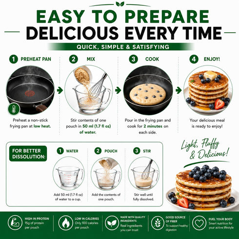 15g 100 2g 7 (1 Nutmeg State Nutrition - Protein Pancakes and Waffle Mix, Low Carb, Protein, Calories, Sugar, Servings
