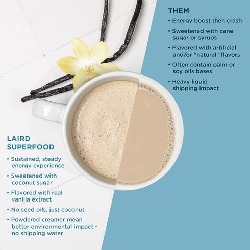 Laird Superfood Non-Dairy Original Superfood Vanilla Coconut Powder Coffee Creamer - Gluten Free, 8 oz. Bag